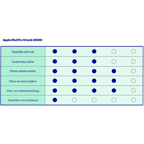 Maak kennis met de Apple iPad Pro (2020), een ...