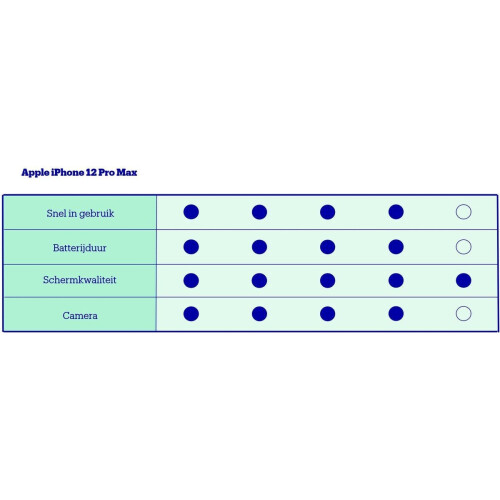 Maak kennis met de Apple iPhone 12 Pro Max, een ...