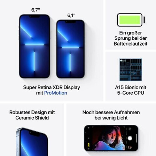 Smartphones - neu oder gebraucht - sind aus dem ...