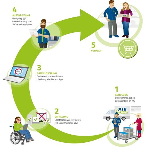 HP EliteDisplay E273 - 1920 x 1080 - FHD - ...